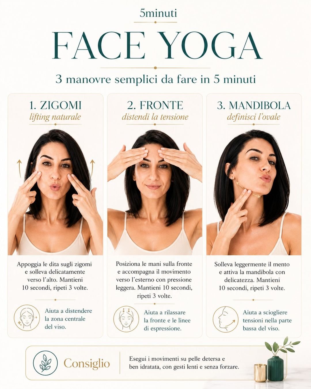 Infografica Face Yoga: 3 esercizi in 5 minuti per zigomi, fronte e mandibola — Beauté Facial Spa, Roma